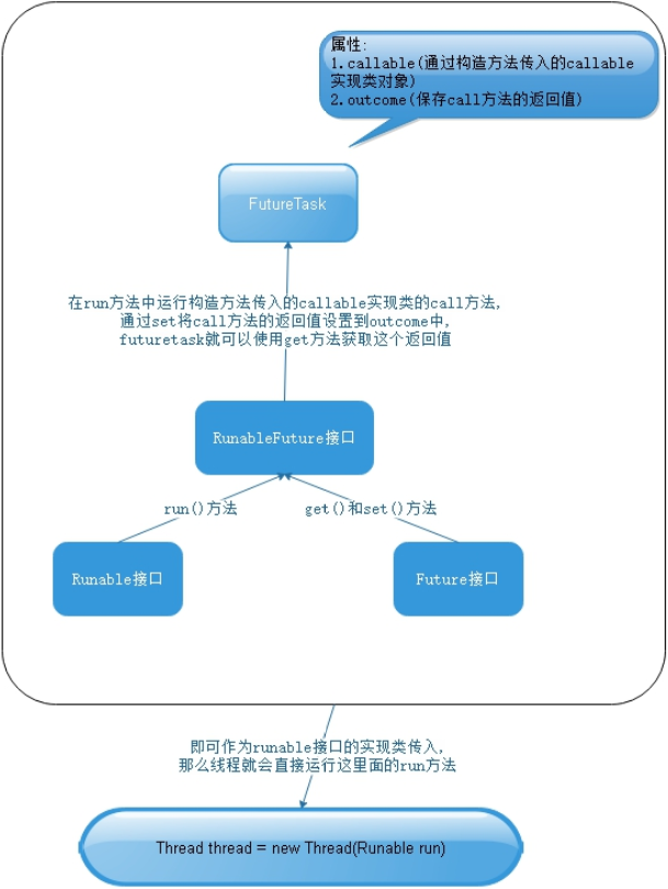 callable接口实现类