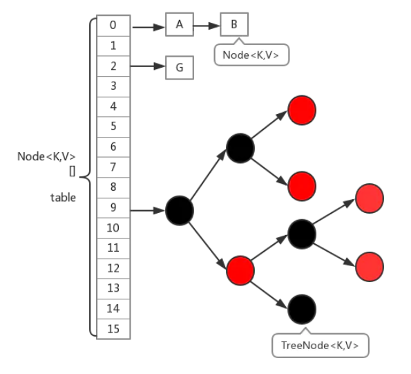 1.8版本hashmap的结构图