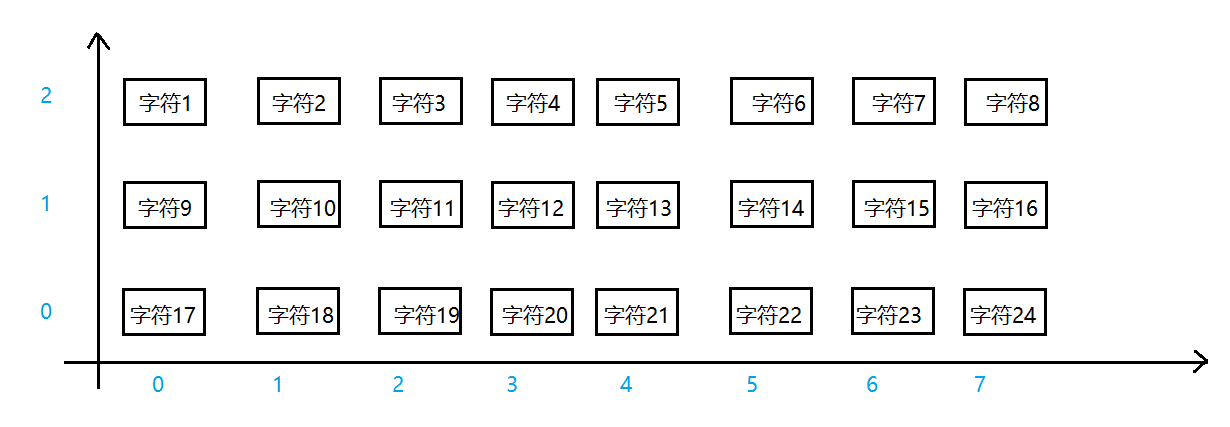 字库表