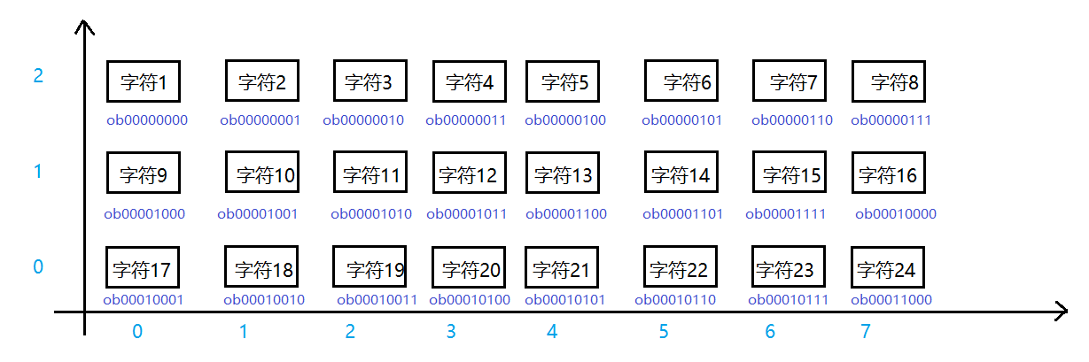 字符集