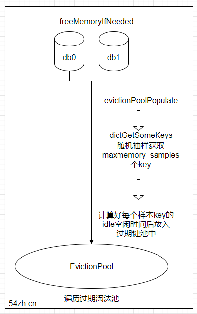 evict.c