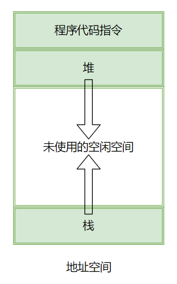 地址空间