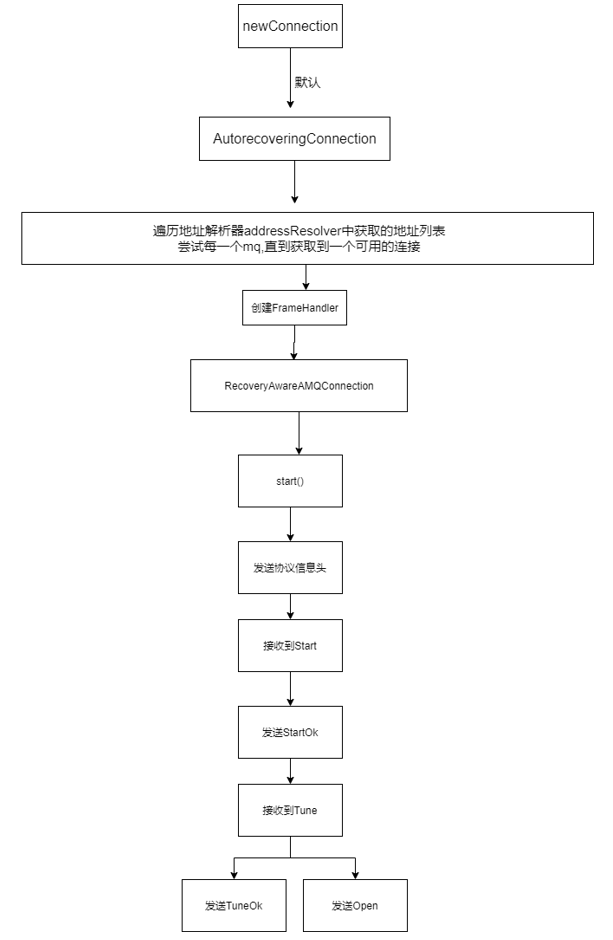 连接建立过程图