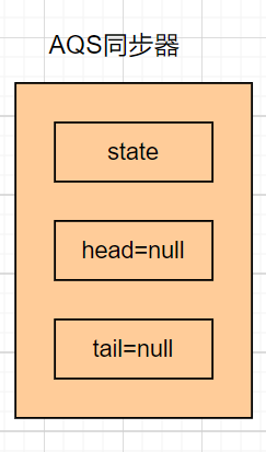 图解AQS简约模型